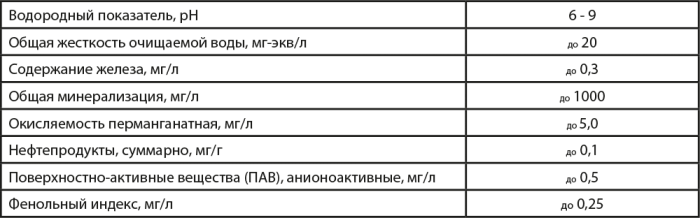 требования к воде.png