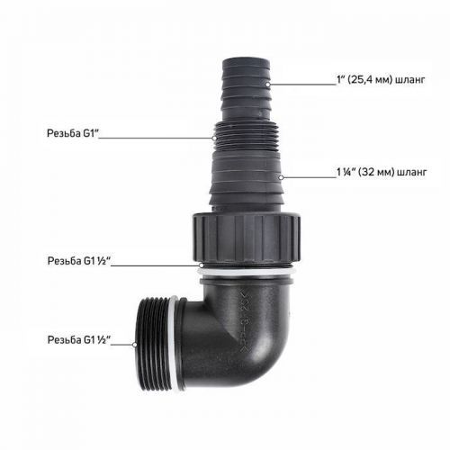 насос дренажный patriot f 900i для грязной воды купить, цена, фото, описание, характеристики, инструкция, отзывы, недорого купить, скидка, официальный сайт, магазин, самара, заказать