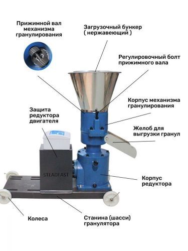 гранулятор steadfast из-20 без двигателя купить, цена, фото, описание, характеристики, инструкция, отзывы, недорого купить, скидка, официальный сайт, магазин, самара, заказать