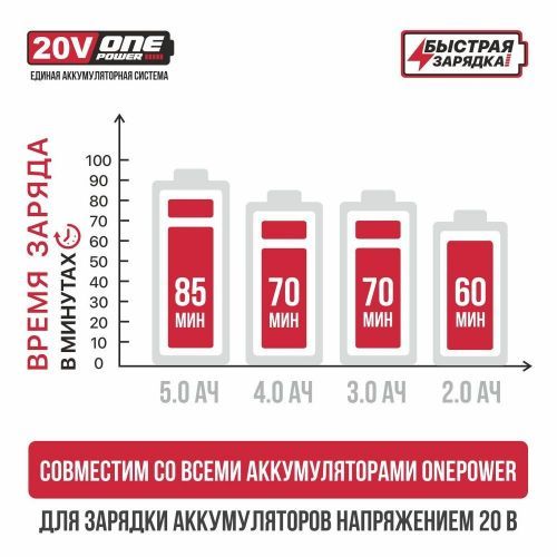 зарядное устройство ph20-4.0a pit onepower купить, цена, фото, описание, характеристики, инструкция, отзывы, недорого купить, скидка, официальный сайт, магазин, самара, заказать