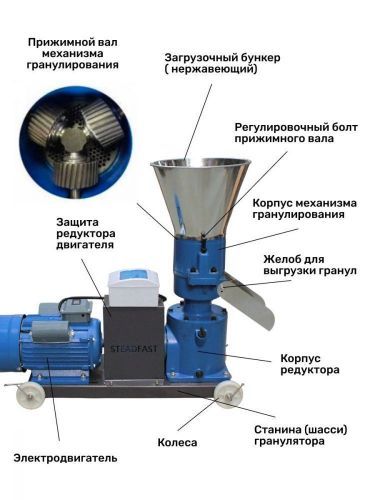 гранулятор steadfast из-40 купить, цена, фото, описание, характеристики, инструкция, отзывы, недорого купить, скидка, официальный сайт, магазин, самара, заказать