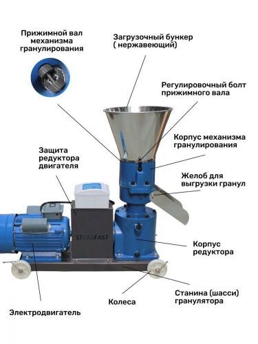 гранулятор steadfast из-30 купить, цена, фото, описание, характеристики, инструкция, отзывы, недорого купить, скидка, официальный сайт, магазин, самара, заказать